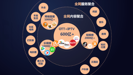從全網內容聚合到智慧融合運營 易視騰網絡運營服務的演進之道