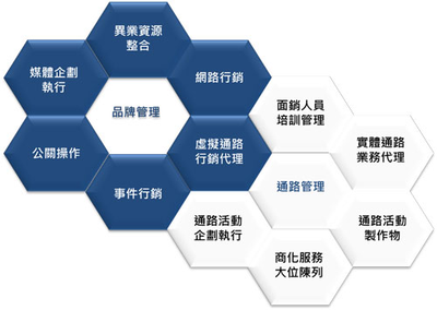 拼多多品牌專賣店申請全攻略 資質要求與代運營服務詳解